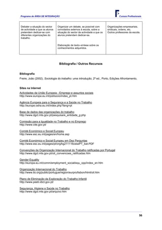 Programa de ÁREA DE INTEGRAÇÃO Cursos Profissionais
56
Debater a situação do sector
de actividade a que os alunos
pretendem dedicar-se com
diferentes organizações do
trabalho.
Organizar um debate, se possível com
convidados externos à escola, sobre a
situação do sector de actividade a que os
alunos pretendem dedicar-se.
Organizações empresariais,
sindicais, ordens, etc.
Outros professores da escola.
Elaboração de texto–síntese sobre os
conhecimentos adquiridos.
Bibliografia / Outros Recursos
Bibliografia
Freire, João (2002), Sociologia do trabalho: uma introdução, 2ª ed., Porto, Edições Afrontamento,
Sites na Internet
Actividades da União Europeia - Emprego e assuntos sociais
http://www.europa.eu.int/pol/socio/index_pt.htm
Agência Europeia para a Segurança e a Saúde no Trabalho
http://europe.osha.eu.int/index.php?lang=pt
Base de dados das organizações do trabalho
http://www.dgct.mts.gov.pt/pesquisa/e_entidade_g.php
Comissão para a Igualdade no Trabalho e no Emprego
http://www.cite.gov.pt/
Comité Económico e Social Europeu
http://www.esc.eu.int/pages/en/home.asp
Comité Económico e Social Europeu em Dez Perguntas
http://www.esc.eu.int/pages/pt/org/kg211116cesePT_bat.PDF
Convenções da Organização Internacional do Trabalho ratificadas por Portugal
http://www.dgct.mts.gov.pt/oit_convencoes_ratificadas.htm
Gender Equality
http://europa.eu.int/comm/employment_social/equ_opp/index_en.htm
Organização Internacional do Trabalho
http://www.ilo.org/public/portugue/region/eurpro/lisbon/html/oit.htm
Plano de Eliminação da Exploração do Trabalho Infantil
http://www.peeti.idict.gov.pt/
Segurança, Higiene e Saúde no Trabalho
http://www.dgct.mts.gov.pt/arquivo.htm
 