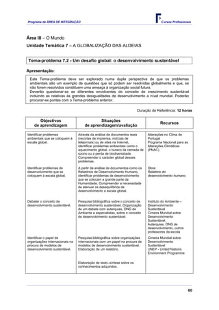 Programa de ÁREA DE INTEGRAÇÃO Cursos Profissionais
60
Área III – O Mundo
Unidade Temática 7 – A GLOBALIZAÇÃO DAS ALDEIAS
Tema-problema 7.2 - Um desafio global: o desenvolvimento sustentável
Apresentação:
Este Tema-problema deve ser explorado numa dupla perspectiva de que os problemas
ambientais são um exemplo de questões que só podem ser resolvidas globalmente e que, se
não forem resolvidos constituem uma ameaça à organização social futura.
Deverão questionar-se as diferentes envolventes do conceito de crescimento sustentável
incluindo as relativas às grandes desigualdades de desenvolvimento a nível mundial. Poderão
procurar-se pontes com o Tema-problema anterior.
Duração de Referência: 12 horas
Objectivos
de aprendizagem
Situações
de aprendizagem/avaliação
Recursos
Identificar problemas
ambientais que se coloquem à
escala global.
Através da análise de documentos reais
(recortes de imprensa, notícias de
telejornais) ou de sites na Internet,
identificar problemas ambientais como o
aquecimento global, o buraco da camada de
ozono ou a perda de biodiversidade.
Compreender o carácter global desses
problemas.
Alterações no Clima de
Portugal
Programa Nacional para as
Alterações Climáticas
(PNAC)
Identificar problemas de
desenvolvimento que se
coloquem à escala global.
A partir da análise de documentos como os
Relatórios de Desenvolvimento Humano,
identificar problemas de desenvolvimento
que se colocam a grande parte da
Humanidade. Compreender a necessidade
de atenuar os desequilíbrios de
desenvolvimento a escala global.
Obra:
Relatório do
desenvolvimento humano.
Debater o conceito de
desenvolvimento sustentável.
Pesquisa bibliográfica sobre o conceito de
desenvolvimento sustentável. Organização
de um debate com autarquias, ONG de
Ambiente e especialistas, sobre o conceito
de desenvolvimento sustentável.
Instituto do Ambiente –
Desenvolvimento
Sustentável
Cimeira Mundial sobre
Desenvolvimento
Sustentável.
Autarquias, ONG de
desenvolvimento, outros
professores da escola
Identificar o papel de
organizações internacionais na
procura de modelos de
desenvolvimento sustentável.
Pesquisa bibliográfica sobre organizações
internacionais com um papel na procura de
modelos de desenvolvimento sustentável.
Elaboração de um relatório.
Cimeira Mundial sobre
Desenvolvimento
Sustentável
UNEP - United Nations
Environment Programme
Elaboração de texto–síntese sobre os
conhecimentos adquiridos.
 