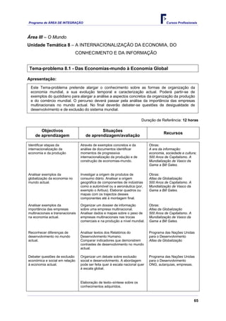 Programa de ÁREA DE INTEGRAÇÃO Cursos Profissionais
65
Área III – O Mundo
Unidade Temática 8 – A INTERNACIONALIZAÇÃO DA ECONOMIA, DO
CONHECIMENTO E DA INFORMAÇÃO
Tema-problema 8.1 - Das Economias-mundo à Economia Global
Apresentação:
Este Tema-problema pretende alargar o conhecimento sobre as formas de organização da
economia mundial, a sua evolução temporal e caracterização actual. Poderá partir-se de
exemplos do quotidiano para alargar a análise a aspectos concretos da organização da produção
e do comércio mundial. O percurso deverá passar pela análise da importância das empresas
multinacionais no mundo actual. No final deverão debater-se questões de desigualdade de
desenvolvimento e de exclusão do sistema mundial.
Duração de Referência: 12 horas
Objectivos
de aprendizagem
Situações
de aprendizagem/avaliação
Recursos
Identificar etapas da
internacionalização da
economia e da produção
Através de exemplos concretos e da
análise de documentos identificar
momentos de progressiva
internacionalização da produção e de
construção de economias-mundo.
Obras:
A era da informação:
economia, sociedade e cultura;
500 Anos de Capitalismo. A
Mundialização de Vasco da
Gama a Bill Gates.
Analisar exemplos da
globalização da economia no
mundo actual.
Investigar a origem de produtos de
consumo diário. Analisar a origem
geográfica de componentes de indústrias
como a automóvel ou a aeronáutica (por,
exemplo o Airbus). Elaborar quadros ou
mapas com os trajectos desses
componentes até à montagem final.
Obras:
Atlas da Globalização
500 Anos de Capitalismo. A
Mundialização de Vasco da
Gama a Bill Gates.
Analisar exemplos da
importância das empresas
multinacionais e transnacionais
na economia actual.
Organizar um dossier de informação
sobre uma empresa multinacional.
Analisar dados e mapas sobre o peso de
empresas multinacionais nas trocas
comerciais e na produção a nível mundial.
Obras:
Atlas da Globalização
500 Anos de Capitalismo. A
Mundialização de Vasco da
Gama a Bill Gates.
Reconhecer diferenças de
desenvolvimento no mundo
actual.
Analisar textos dos Relatórios do
Desenvolvimento Humano.
Comparar indicadores que demonstrem
contrastes de desenvolvimento no mundo
actual.
Programa das Nações Unidas
para o Desenvolvimento
Atlas da Globalização
Debater questões de exclusão
económica e social em relação
à economia actual.
Organizar um debate sobre exclusão
social e desenvolvimento. A abordagem
pode ser feita quer à escala nacional quer
à escala global.
Programa das Nações Unidas
para o Desenvolvimento
ONG, autarquias, empresas.
Elaboração de texto–síntese sobre os
conhecimentos adquiridos.
 