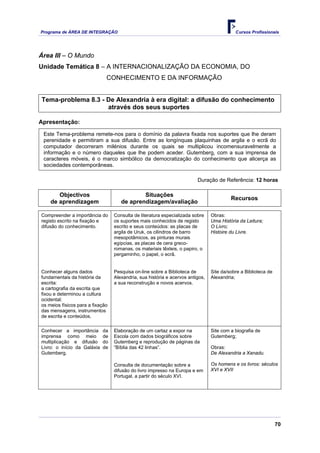 Programa de ÁREA DE INTEGRAÇÃO Cursos Profissionais
70
Área III – O Mundo
Unidade Temática 8 – A INTERNACIONALIZAÇÃO DA ECONOMIA, DO
CONHECIMENTO E DA INFORMAÇÃO
Tema-problema 8.3 - De Alexandria à era digital: a difusão do conhecimento
através dos seus suportes
Apresentação:
Este Tema-problema remete-nos para o domínio da palavra fixada nos suportes que lhe deram
perenidade e permitiram a sua difusão. Entre as longínquas plaquinhas de argila e o ecrã do
computador decorreram milénios durante os quais se multiplicou incomensuravelmente a
informação e o número daqueles que lhe podem aceder. Gutemberg, com a sua imprensa de
caracteres móveis, é o marco simbólico da democratização do conhecimento que alicerça as
sociedades contemporâneas.
Duração de Referência: 12 horas
Objectivos
de aprendizagem
Situações
de aprendizagem/avaliação
Recursos
Compreender a importância do
registo escrito na fixação e
difusão do conhecimento.
Consulta de literatura especializada sobre
os suportes mais conhecidos de registo
escrito e seus conteúdos: as placas de
argila de Uruk, os cilindros de barro
mesopotâmicos, as pinturas murais
egípcias, as placas de cera greco-
romanas, os materiais têxteis, o papiro, o
pergaminho, o papel, o ecrã.
Obras:
Uma História da Leitura;
O Livro;
Histoire du Livre.
Conhecer alguns dados
fundamentais da história da
escrita:
a cartografia da escrita que
fixou e determinou a cultura
ocidental;
os meios físicos para a fixação
das mensagens, instrumentos
de escrita e conteúdos.
Pesquisa on-line sobre a Biblioteca de
Alexandria, sua história e acervos antigos,
a sua reconstrução e novos acervos.
Site da/sobre a Biblioteca de
Alexandria;
Conhecer a importância da
imprensa como meio de
multiplicação e difusão do
Livro: o início da Galáxia de
Gutemberg.
Elaboração de um cartaz a expor na
Escola com dados biográficos sobre
Gutemberg e reprodução de páginas da
“Bíblia das 42 linhas”.
Consulta de documentação sobre a
difusão do livro impresso na Europa e em
Portugal, a partir do século XVI.
Site com a biografia de
Gutemberg;
Obras:
De Alexandria a Xanadu.
Os homens e os livros: séculos
XVI e XVII
 