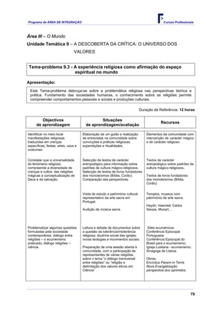 Programa de ÁREA DE INTEGRAÇÃO Cursos Profissionais
79
Área III – O Mundo
Unidade Temática 9 – A DESCOBERTA DA CRÍTICA: O UNIVERSO DOS
VALORES
Tema-problema 9.3 - A experiência religiosa como afirmação do espaço
espiritual no mundo
Apresentação:
Este Tema-problema debruça-se sobre a problemática religiosa nas perspectivas teórica e
prática. Fundamento das sociedades humanas, o conhecimento sobre as religiões permite
compreender comportamentos pessoais e sociais e produções culturais.
Duração de Referência: 12 horas
Objectivos
de aprendizagem
Situações
de aprendizagem/avaliação
Recursos
Identificar no meio local
manifestações religiosas
traduzidas em crenças
específicas, festas, artes, usos e
costumes.
Elaboração de um guião e realização
de entrevistas na comunidade sobre
convicções e práticas religiosas,
superstições e ritualidades.
Elementos da comunidade com
intervenção de carácter mágico
e de carácter religioso.
Constatar que a universalidade
do fenómeno religioso
compreende a diversidade de
crenças e cultos: das religiões
mágicas à conceptualização de
Deus e da salvação.
Selecção de textos de carácter
antropológico para informação sobre
padrões de cultura mágico-religiosos.
Selecção de textos de livros fundadores
dos monoteísmos (Bíblia, Corão).
Comparação das perspectivas.
Textos de carácter
antropológico sobre padrões de
cultura mágico-religiosos.
Textos de livros fundadores
dos monoteísmos (Bíblia,
Corão).
Visita de estudo a património cultural
representativo da arte sacra em
Portugal.
Audição de música sacra.
Templos, museus com
património de arte sacra.
Haydn; Haendel; Carlos
Seixas, Mozart...
Problematizar algumas questões
formuladas pela sociedade
contemporânea: diálogo entre
religiões – o ecumenismo
praticado; diálogo religiões –
ciência.
Leitura e debate de documentos sobre
a questão da tolerância/intolerância
religiosa; doutrina social das igrejas;
novas teologias e movimentos sociais.
Preparação de uma sessão aberta à
comunidade, com a participação de
representantes de várias religiões,
sobre o tema “o diálogo transversal
entre religiões” ou “religião e
delimitação dos valores éticos em
Ciência”
Sites ecuménicos:
Conferência Episcopal
Portuguesa;
Conferência Episcopal do
Brasil para o ecumenismo;
Igreja Lusitana - ecumenismo;
Sinagoga de Lisboa.
Obras:
Encíclica Pacem in Terris
Nova Evangelização:
perspectiva dos oprimidos.
 