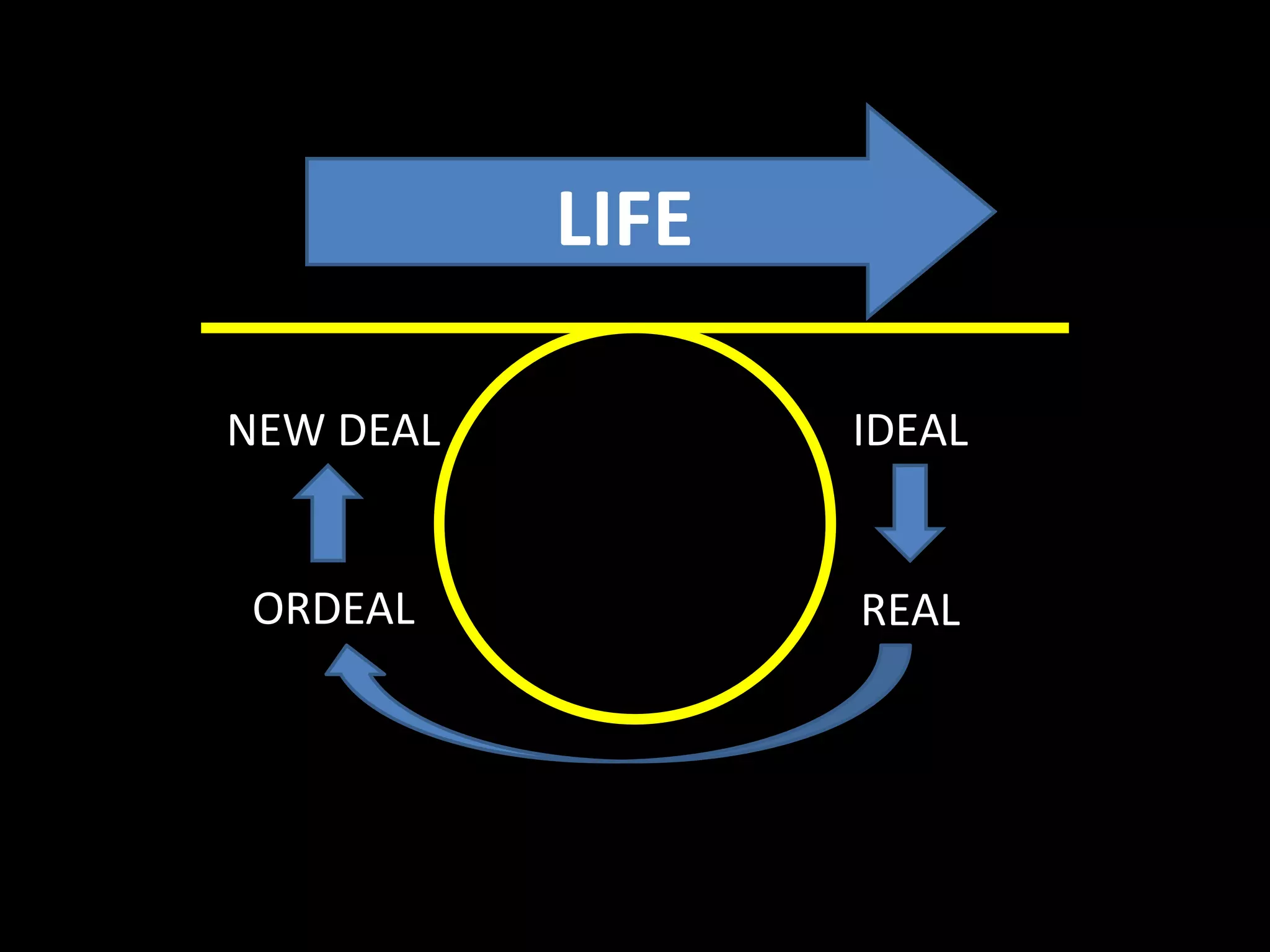 When the church is not fulfilling its calling to become the people of God, discipleship cannot happen or succeed.How do we usually disciple people in our churches?Are we succeeding?