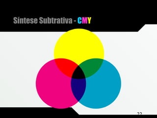 Composição e Projeto 22
Síntese Subtrativa - CMY
 