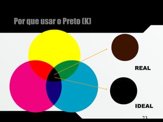 Composição e Projeto 23
Por que usar o Preto (K)
REAL
IDEAL
 