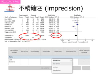 不精確さ (imprecision)
死亡のアウトカム
 