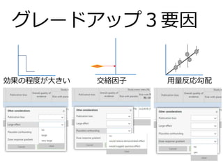 グレードアップ３要因
効果の程度が大きい 交絡因子 用量反応勾配
 