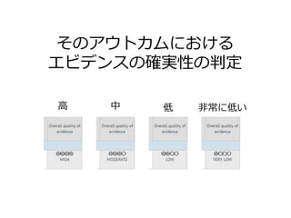 そのアウトカムにおける
エビデンスの確実性の判定
高 中 低 非常に低い
 