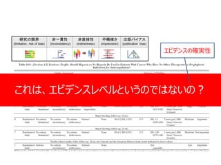 これは、エビデンスレベルというのではないの？
エビデンスの確実性
 