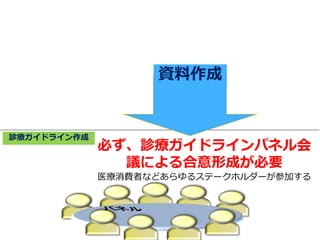 診療ガイドライン作成
必ず、診療ガイドラインパネル会
議による合意形成が必要
医療消費者などあらゆるステークホルダーが参加する
資料作成
 