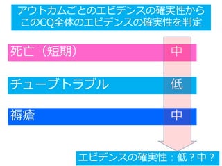 アウトカムごとのエビデンスの確実性から
このCQ全体のエビデンスの確実性を判定
エビデンスの確実性：低？中？
死亡（短期） 中
チューブトラブル 低
褥瘡 中
 