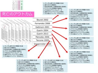 死亡のアウトカム
Beuret 2002
Fernandez 2008
Gattinoni 2001
Guerin 2004
Guerin 2013
Mancebo 2006
Taccone 2009
Voggenreiter 2005
1.ランダム割り付け順番の生成
2.割り付けの隠蔽化
3.研究参加者と治療提供者の盲検化
4.アウトカム評価者の盲検化
5.不完全なアウトカムデータ
6.選択されたアウトカムの報告
7.その他のバイアス（COIなど）
1.ランダム割り付け順番の生成
2.割り付けの隠蔽化
3.研究参加者と治療提供者の盲検化
4.アウトカム評価者の盲検化
5.不完全なアウトカムデータ
6.選択されたアウトカムの報告
7.その他のバイアス（COIなど）
1.ランダム割り付け順番の生成
2.割り付けの隠蔽化
3.研究参加者と治療提供者の盲検化
4.アウトカム評価者の盲検化
5.不完全なアウトカムデータ
6.選択されたアウトカムの報告
7.その他のバイアス（COIなど）
1.ランダム割り付け順番の生成
2.割り付けの隠蔽化
3.研究参加者と治療提供者の盲検化
4.アウトカム評価者の盲検化
5.不完全なアウトカムデータ
6.選択されたアウトカムの報告
7.その他のバイアス（COIなど）
1.ランダム割り付け順番の生成
2.割り付けの隠蔽化
3.研究参加者と治療提供者の盲検化
4.アウトカム評価者の盲検化
5.不完全なアウトカムデータ
6.選択されたアウトカムの報告
7.その他のバイアス（COIなど）
1.ランダム割り付け順番の生成
2.割り付けの隠蔽化
3.研究参加者と治療提供者の盲検化
4.アウトカム評価者の盲検化
5.不完全なアウトカムデータ
6.選択されたアウトカムの報告
7.その他のバイアス（COIなど）
1.ランダム割り付け順番の生成
2.割り付けの隠蔽化
3.研究参加者と治療提供者の盲検化
4.アウトカム評価者の盲検化
5.不完全なアウトカムデータ
6.選択されたアウトカムの報告
7.その他のバイアス（COIなど）
1.ランダム割り付け順番の生成
2.割り付けの隠蔽化
3.研究参加者と治療提供者の盲検化
4.アウトカム評価者の盲検化
5.不完全なアウトカムデータ
6.選択されたアウトカムの報告
7.その他のバイアス（COIなど）
 