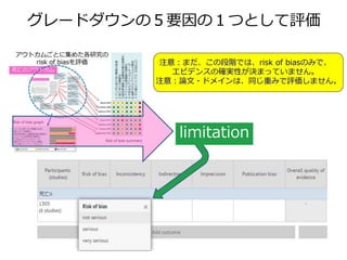 グレードダウンの５要因の１つとして評価
limitation
注意：まだ、この段階では、risk of biasのみで、
エビデンスの確実性が決まっていません。
注意：論文・ドメインは、同じ重みで評価しません。
 