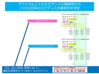「CQ：成人ARDS 患者において、
腹臥位管理を行うべきか」のエビデンス
アウトカムごとのエビデンスの確実性から
このCQ全体のエビデンスの確実性を判定
全体的なエビデンスの確実性（certainty of the
evidence←overall quality of evidence across outcomes）
A 「高」/B 「中」/C 「低」/D 「非常に低」
死亡のアウトカム
チューブトラブルのアウトカム
 