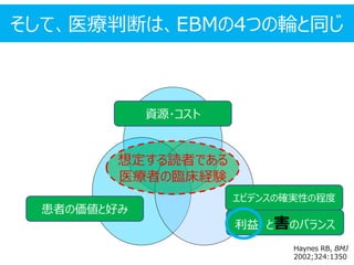 Haynes RB, BMJ
2002;324:1350
想定する読者である
医療者の臨床経験
エビデンスの確実性の程度
利益 と害のバランス
患者の価値と好み
資源・コスト
そして、医療判断は、EBMの4つの輪と同じ
Haynes RB, BMJ
2002;324:1350
 
