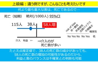 死亡（短期）
No Yes No No Yes 低
絶対(/1000人) 95％CI
介入 有益 ←
115人
確実性
⇒介入のが
死亡数が多い
58人増38人
たとえ点推定値で、38人の死亡数の減少があっても、
58人の死亡数の増加の可能性があるのだから、
利益と害のバランスは不確実との判断も可能
何より最も重大な害は、死亡であるので…
上級編：違う例ですが、こんなことも考えたいです
 