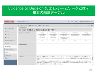 Evidence to Decision (EtD)フレームワークとは？
推奨の結論テーブル
156
 