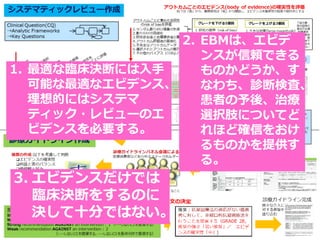Appraise：吟味
Apply：適用
1. 最適な臨床決断には入手
可能な最適なエビデンス、
理想的にはシステマ
ティック・レビューのエ
ビデンスを必要する。
2. EBMは、エビデ
ンスが信頼できる
ものかどうか、す
なわち、診断検査、
患者の予後、治療
選択肢についてど
れほど確信をおけ
るものかを提供す
る。
3. エビデンスだけでは
臨床決断をするのに
決して十分ではない。
 