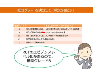 推奨グレードを決定して、解説を書こう！
推奨グレード 単なる研究デザインのみでのレベル
A 行うよう強く勧められる Iaまたは少なくとも1つ以上のレベルIbの結果
B 行うよう勧められる 1つ以上のレベルIIの結果
C1 行うことを考慮しても良いか、十分な科学的根拠がない
C2 科学的根拠がないので、勧められない
D 行わないよう勧められる
RCTのエビデンスレ
ベルIbがあるので、
推奨グレードB
 