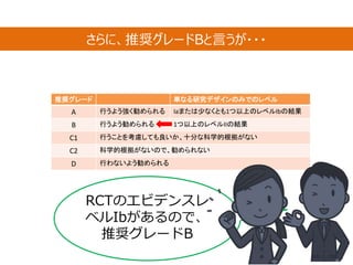 さらに、推奨グレードBと言うが・・・
推奨グレード 単なる研究デザインのみでのレベル
A 行うよう強く勧められる Iaまたは少なくとも1つ以上のレベルIbの結果
B 行うよう勧められる 1つ以上のレベルIIの結果
C1 行うことを考慮しても良いか、十分な科学的根拠がない
C2 科学的根拠がないので、勧められない
D 行わないよう勧められる
RCTのエビデンスレ
ベルIbがあるので、
推奨グレードB
 