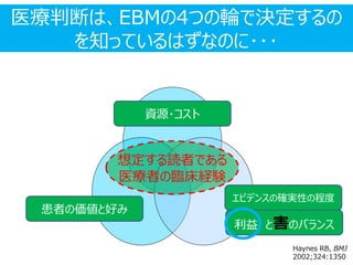 Haynes RB, BMJ
2002;324:1350
想定する読者である
医療者の臨床経験
エビデンスの確実性の程度
利益 と害のバランス
患者の価値と好み
資源・コスト
医療判断は、EBMの4つの輪で決定するの
を知っているはずなのに･･･
Haynes RB, BMJ
2002;324:1350
 