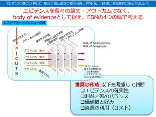 エビデンスを個々の論文・アウトカムでなく、
body of evidenceとして捉え、EBMの4つの輪で考える
エビデンスに基づくと称して、都合の良い論文の都合の良いアウトカム（結果）を恣意的に選んでないか？
 