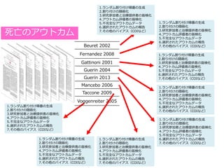 死亡のアウトカム
Beuret 2002
Fernandez 2008
Gattinoni 2001
Guerin 2004
Guerin 2013
Mancebo 2006
Taccone 2009
Voggenreiter 2005
1.ランダム割り付け順番の生成
2.割り付けの隠蔽化
3.研究参加者と治療提供者の盲検化
4.アウトカム評価者の盲検化
5.不完全なアウトカムデータ
6.選択されたアウトカムの報告
7.その他のバイアス（COIなど）
1.ランダム割り付け順番の生成
2.割り付けの隠蔽化
3.研究参加者と治療提供者の盲検化
4.アウトカム評価者の盲検化
5.不完全なアウトカムデータ
6.選択されたアウトカムの報告
7.その他のバイアス（COIなど）
1.ランダム割り付け順番の生成
2.割り付けの隠蔽化
3.研究参加者と治療提供者の盲検化
4.アウトカム評価者の盲検化
5.不完全なアウトカムデータ
6.選択されたアウトカムの報告
7.その他のバイアス（COIなど）
1.ランダム割り付け順番の生成
2.割り付けの隠蔽化
3.研究参加者と治療提供者の盲検化
4.アウトカム評価者の盲検化
5.不完全なアウトカムデータ
6.選択されたアウトカムの報告
7.その他のバイアス（COIなど）
1.ランダム割り付け順番の生成
2.割り付けの隠蔽化
3.研究参加者と治療提供者の盲検化
4.アウトカム評価者の盲検化
5.不完全なアウトカムデータ
6.選択されたアウトカムの報告
7.その他のバイアス（COIなど）
1.ランダム割り付け順番の生成
2.割り付けの隠蔽化
3.研究参加者と治療提供者の盲検化
4.アウトカム評価者の盲検化
5.不完全なアウトカムデータ
6.選択されたアウトカムの報告
7.その他のバイアス（COIなど）
1.ランダム割り付け順番の生成
2.割り付けの隠蔽化
3.研究参加者と治療提供者の盲検化
4.アウトカム評価者の盲検化
5.不完全なアウトカムデータ
6.選択されたアウトカムの報告
7.その他のバイアス（COIなど）
1.ランダム割り付け順番の生成
2.割り付けの隠蔽化
3.研究参加者と治療提供者の盲検化
4.アウトカム評価者の盲検化
5.不完全なアウトカムデータ
6.選択されたアウトカムの報告
7.その他のバイアス（COIなど）
 