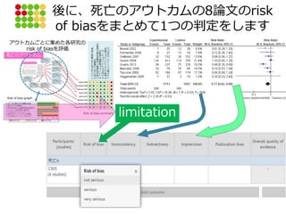 後に、死亡のアウトカムの8論文のrisk
of biasをまとめて1つの判定をします
limitation
 