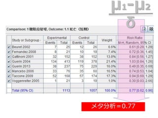 メタ分析＝0.77
μ1-μ2
δ
 