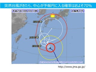 http://www.jma.go.jp/
突然台風がきたら、中心が予報円に入る確率はおよそ70％
 