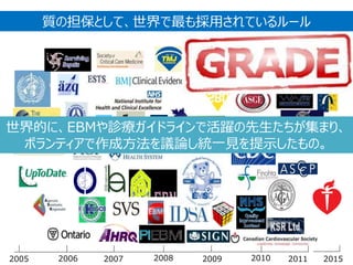 2005 2006 2007 2008 2009 2010 2011 2015
質の担保として、世界で最も採用されているルール
世界的に、EBMや診療ガイドラインで活躍の先生たちが集まり、
ボランティアで作成方法を議論し統一見を提示したもの。
 