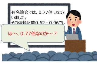 有名論文では、0.77倍になって
いました。
その信頼区間0.62－0.96でし
た。
統計学的有意差がありました。ほ～、0.77倍なのか～？
 