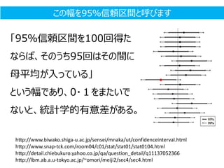 「95％信頼区間を100回得た
ならば、そのうち95回はその間に
母平均が入っている」
という幅であり、0・１をまたいで
ないと、統計学的有意差がある。
http://www.biwako.shiga-u.ac.jp/sensei/mnaka/ut/confidenceinterval.html
http://www.snap-tck.com/room04/c01/stat/stat01/stat0104.html
http://detail.chiebukuro.yahoo.co.jp/qa/question_detail/q11137052366
http://lbm.ab.a.u-tokyo.ac.jp/~omori/meiji2/sec4/sec4.html
この幅を95％信頼区間と呼びます
 