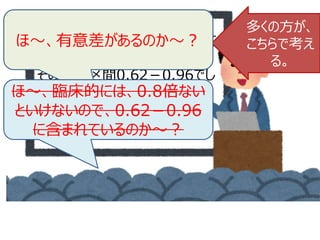 有名論文では、0.77倍になって
いました。
その信頼区間0.62－0.96でし
た。
統計学的有意差がありました。
多くの方が、
こちらで考え
る。
ほ～、有意差があるのか～？
ほ～、臨床的には、0.8倍ない
といけないので、0.62－0.96
に含まれているのか～？
 