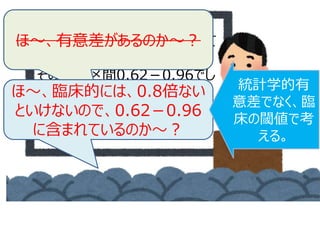 有名論文では、0.77倍になって
いました。
その信頼区間0.62－0.96でし
た。
統計学的有意差がありました。
ほ～、有意差があるのか～？
ほ～、臨床的には、0.8倍ない
といけないので、0.62－0.96
に含まれているのか～？
統計学的有
意差でなく、臨
床の閾値で考
える。
 