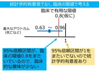 重大なアウトカム
（死亡など）
0.8(仮に)
統計学的有意差でなく、臨床の閾値で考える
臨床で有用な閾値
1
0.63 ～ 0.96
95％信頼区間が1を
またいでないので統
計学的有意差あり
95％信頼区間が、臨
床の閾値0.8をまた
いでいるので、臨床
的な意味が少ない
 