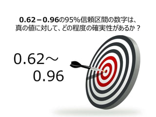 0.62～
0.96
0.62－0.96の95％信頼区間の数字は、
真の値に対して、どの程度の確実性があるか？
 
