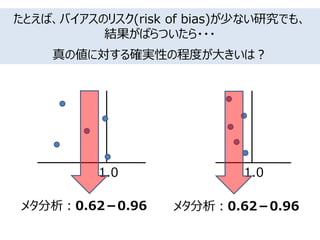 たとえば、バイアスのリスク(risk of bias)が少ない研究でも、
結果がばらついたら・・・
真の値に対する確実性の程度が大きいは？
1.0
メタ分析：0.62－0.96
1.0
メタ分析：0.62－0.96
 