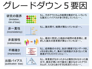 グレードダウン５要因
研究の限界
(limitation,
risk of bias)
もし、そのアウトカムの結果を構成する、いろいろ
な論文にバイアスが多く存在していたら・・・、
非一貫性
(inconsistency)
もし、論文間で、結果が異なっていれば・・・、
非直接性
(indirectness)
もし、最初に想定した臨床の疑問の患者層と、選
択した論文の患者層が異なっていれば・・・、
不精確さ
(imprecision)
もし、症例数の小さな、あまり精確でないデータを、
メタ分析と称して、集めて症例数が大きくなって有
意差がでただけだったら・・・、
出版バイアス
(publication_bias)
もし、有意差がなかったからと報告されなかった論
文や、都合が悪いので論文に書かなかったアウト
カムが、たくさんありそうな状況だったら・・・、
 