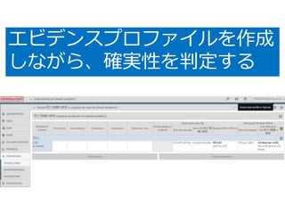 エビデンスプロファイルを作成
しながら、確実性を判定する
 