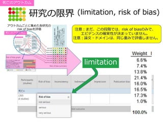 研究の限界 (limitation, risk of bias)
limitation
注意：まだ、この段階では、risk of biasのみで、
エビデンスの確実性が決まっていません。
注意：論文・ドメインは、同じ重みで評価しません。
死亡のアウトカム
 