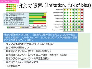 研究の限界 (limitation, risk of bias)
研究の限界(risk of bias) （各論文の重み付けも考えるため右の判定
は参考＜追加＞・どのドメインが、もっともエビデンスの確実性に影響
するかも考えること＜追加＞）
・ランダム化割り付けが行われていない＜追加＞
・割り付けの隠蔽がない
・盲検化されていない（患者・医師＜追加＞）
・盲検化されていない（アウトカム評価者・解析者）＜追加＞
・患者やアウトカムイベントの不完全な検討
・選択的アウトカム報告バイアス
・その他の限界
1.ランダム割り付け順番の生成
2.割り付けの隠蔽化
3.研究参加者と治療提供者の盲検化
4.アウトカム評価者の盲検化
5.不完全なアウトカムデータ
6.選択されたアウトカムの報告
7.その他のバイアス（COIなど）
死亡のアウトカム
 
