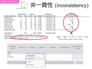 非一貫性 (inconsistency)
死亡のアウトカム
 