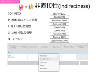 非直接性(indirectness)
CQのPICO
P 対象: 成人ARDS 患者
I 介入: 腹臥位管理
C 比較: 仰臥位管理
O：死亡など
論文のPICO
Beuret 2002
Fernandez 2008
Gattinoni 2001
Guerin 2004
Guerin 2013
Mancebo 2006
Taccone 2009
Voggenreiter 2005
死亡のアウトカム
 