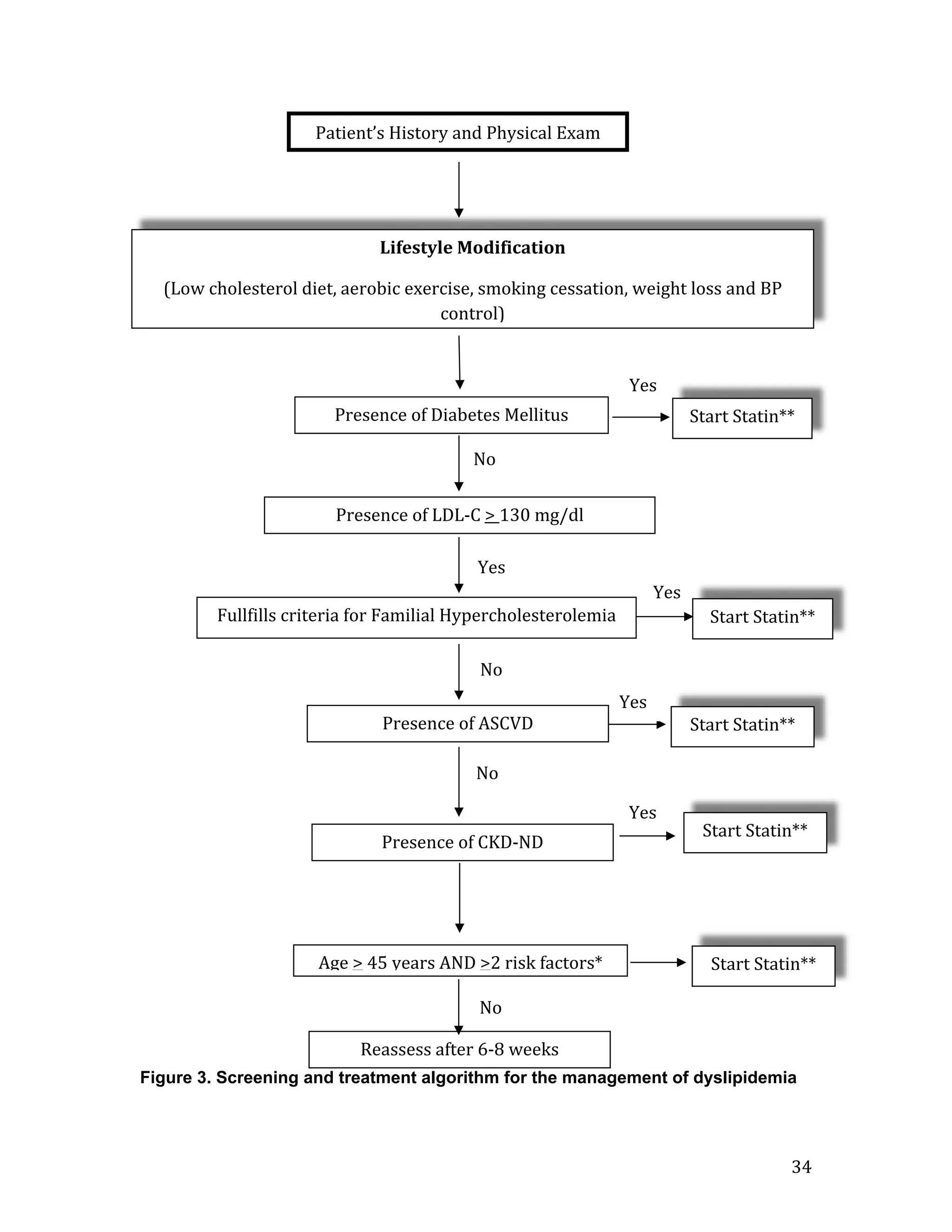 2020 Clinical Practice Guidelines for the Management of Dyslipidemia in ...