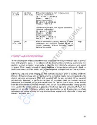2021 Clinical Practice Guidelines in the Evaluation and Management of ...