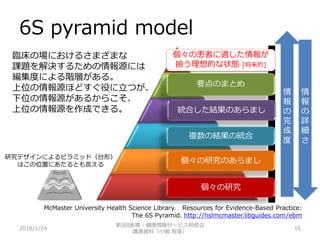 6S pyramid model
2018/1/24 16
情
報
の
完
成
度
情
報
の
詳
細
さ
臨床の場におけるさまざまな
課題を解決するための情報源には
編集度による階層がある。
上位の情報源ほどすぐ役に立つが、
下位の情報源があるからこそ、
上位の情報源を作成できる。
個々の患者に適した情報が
揃う理想的な状態 [将来的]
要点のまとめ
統合した結果のあらまし
複数の結果の統合
個々の研究のあらまし
個々の研究
McMaster University Health Science Library. Resources for Evidence-Based Practice:
The 6S Pyramid. http://hslmcmaster.libguides.com/ebm
研究デザインによるピラミッド（台形）
はこの位置にあたるとも言える
第3回医療・健康情報サービス研修会
講演資料（小嶋 智美）
 