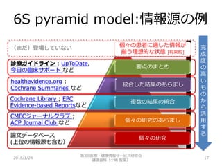 6S pyramid model:情報源の例
2018/1/24 17
完
成
度
の
高
い
も
の
か
ら
活
用
す
る論文データベース
(上位の情報源も含む）
個々の患者に適した情報が
揃う理想的な状態 [将来的]
要点のまとめ
統合した結果のあらまし
複数の結果の統合
個々の研究のあらまし
個々の研究
Cochrane Library ; EPC
Evidence-based Reportsなど
healthevidence.org ;
Cochrane Summaries など
診療ガイドライン ; UpToDate,
今日の臨床サポート など
（まだ）登場していない
第3回医療・健康情報サービス研修会
講演資料（小嶋 智美）
CMECジャーナルクラブ ;
ACP Journal Club など
 