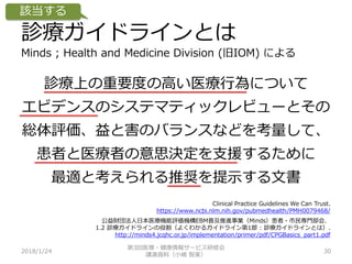 診療ガイドラインとは
Minds ; Health and Medicine Division (旧IOM) による
2018/1/24 30
診療上の重要度の高い医療行為について
エビデンスのシステマティックレビューとその
総体評価、益と害のバランスなどを考量して、
患者と医療者の意思決定を支援するために
最適と考えられる推奨を提示する文書
Clinical Practice Guidelines We Can Trust.
https://www.ncbi.nlm.nih.gov/pubmedhealth/PMH0079468/
公益財団法人日本医療機能評価機構EBM普及推進事業（Minds）患者・市民専門部会．
1.2 診療ガイドラインの役割（よくわかるガイドライン第1部 : 診療ガイドラインとは）.
http://minds4.jcqhc.or.jp/implementation/primer/pdf/CPGBasics_part1.pdf
該当する
第3回医療・健康情報サービス研修会
講演資料（小嶋 智美）
 