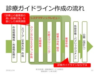 診療ガイドライン作成の流れ
2018/1/24 33
システマティックレビュー
作
成
組
織
編
成
・
利
益
相
反
開
示
ス
コ
ー
プ
（
全
体
方
針
）
作
成
ク
リ
ニ
カ
ル
ク
エ
ス
チ
ョ
ン
作
成
文
献
検
索
文
献
ス
ク
リ
ー
ニ
ン
グ
結
果
の
分
析
･
統
合
推
奨
作
成
外
部
評
価
・
パ
ブ
リ
ッ
ク
コ
メ
ン
ト
公
開
（
改
訂
へ
）
診療ガイドラインならでは
第3回医療・健康情報サービス研修会
講演資料（小嶋 智美）
「診療上の重要度の
高い医療行為」を
基にした検索課題
 