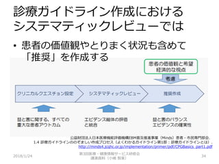 診療ガイドライン作成における
システマティックレビューでは
2018/1/24 34
• 患者の価値観やとりまく状況も含めて
「推奨」を作成する
公益財団法人日本医療機能評価機構EBM普及推進事業（Minds）患者・市民専門部会．
1.4 診療ガイドラインののぞましい作成プロセス（よくわかるガイドライン第1部 : 診療ガイドラインとは）.
http://minds4.jcqhc.or.jp/implementation/primer/pdf/CPGBasics_part1.pdf
第3回医療・健康情報サービス研修会
講演資料（小嶋 智美）
 